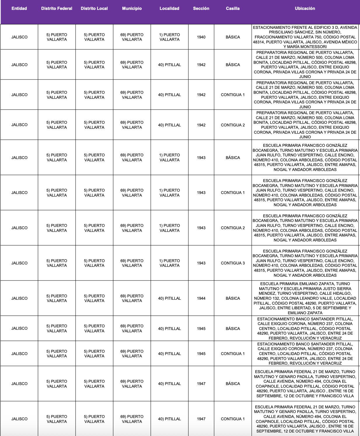 Puerto Vallarta tendrá más de 100 casillas habilitadas para la elección judicial